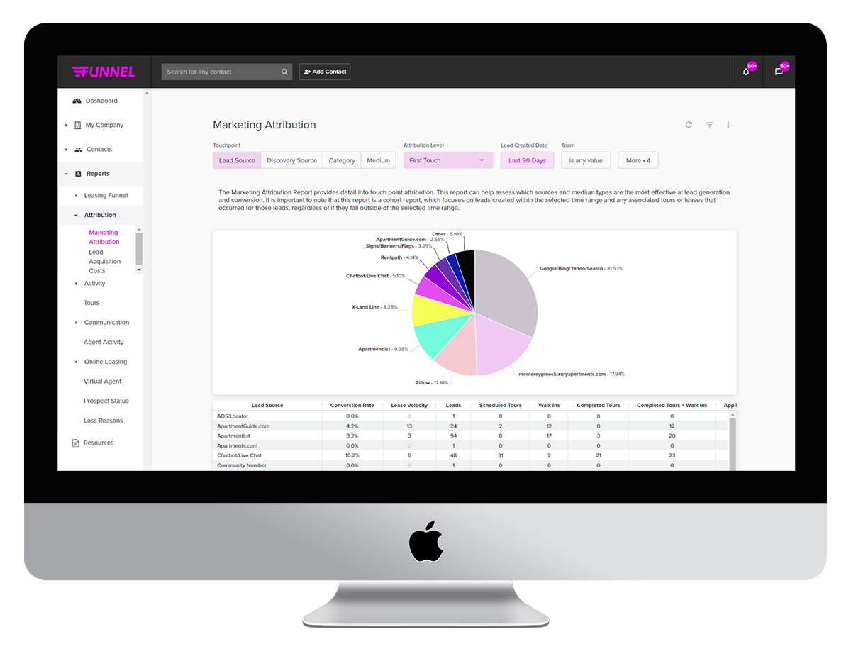 Multifamily marketer CRM product with data and reporting capabilities