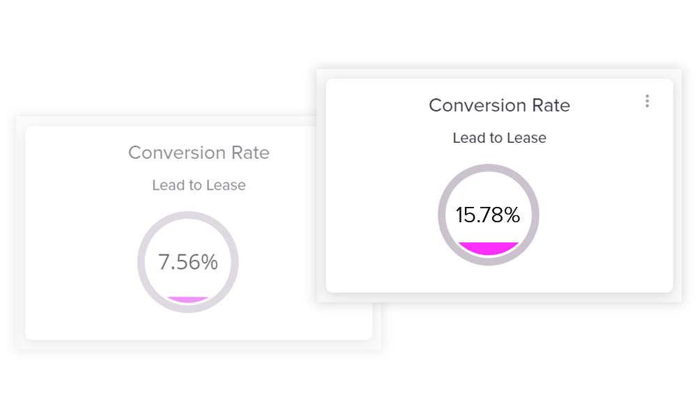 multifamily CRM improves lead to lease conversion