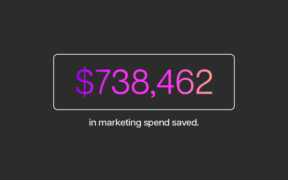 Increased Conversion Rate Savings Calculator