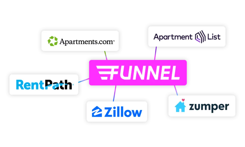 multifamily products