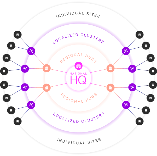 Multifamily online leasing