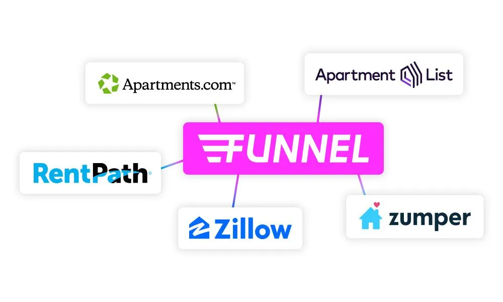 multifamily syndication