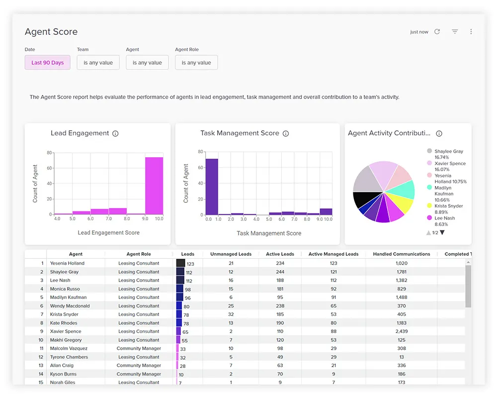 multifamily operations