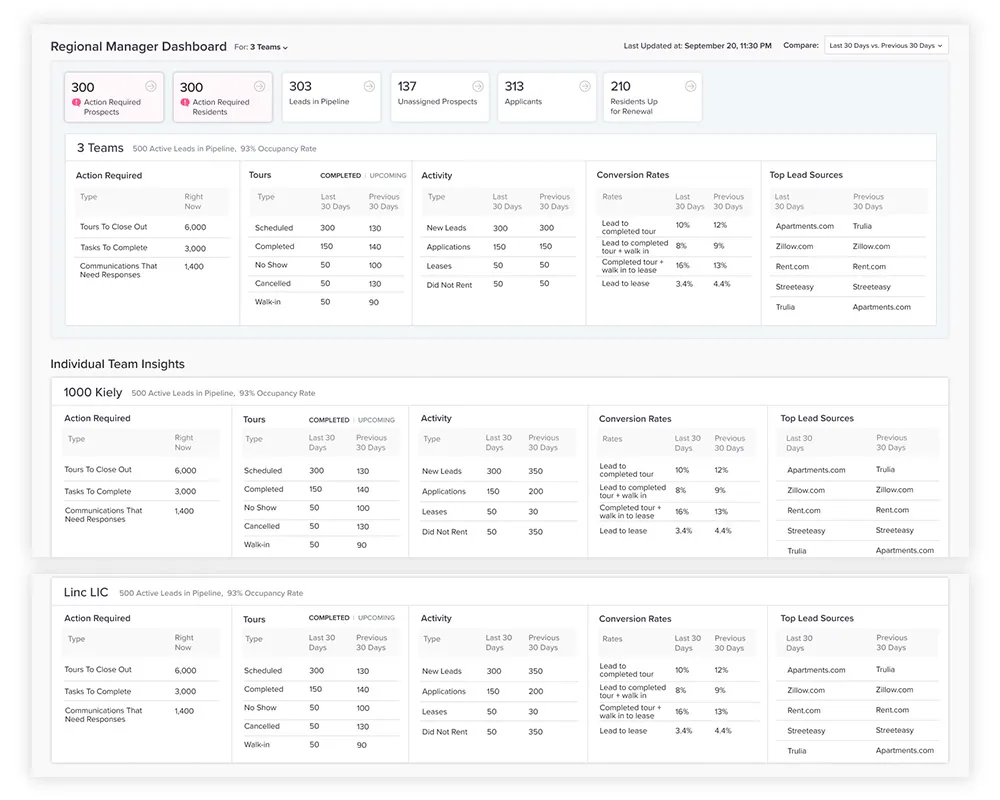property owners multifamily managers